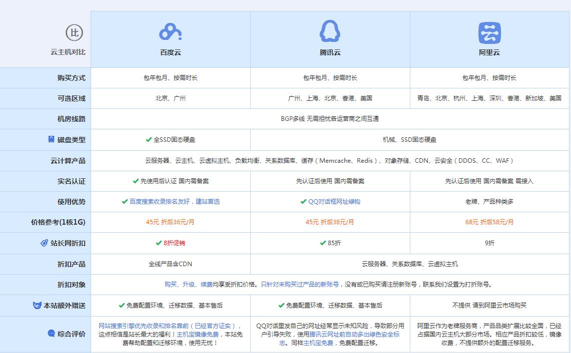 丽江云主机代理对比.jpg
